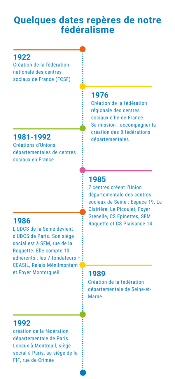 Bleu et Vert Gras et Vif Calendrier Progression Projet Infographie (1)